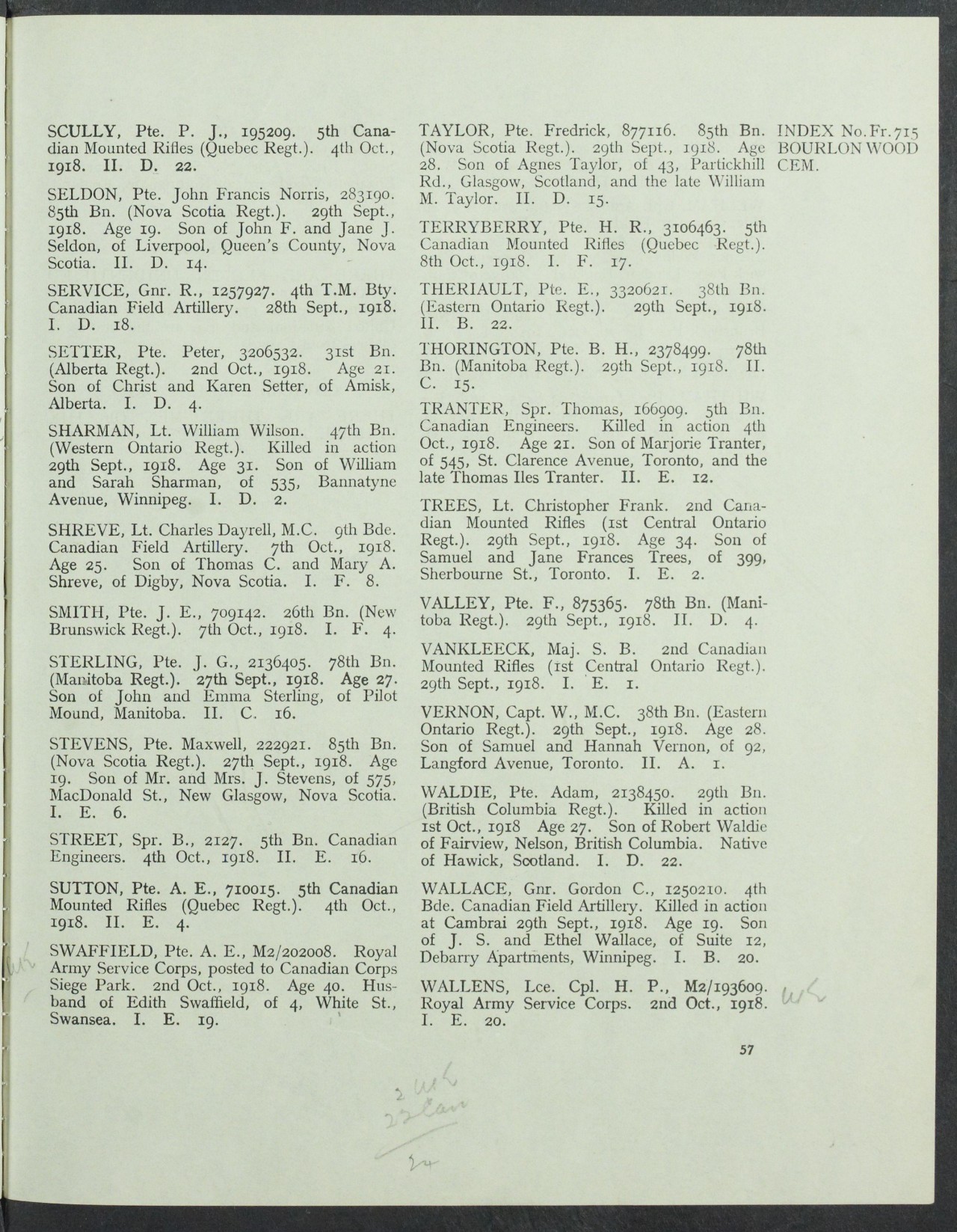 CWGC Index